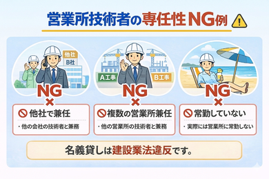 営業所技術者の専任性違反の例(他社勤務・現場常駐・複数営業所兼任などのNGケースを図解)
