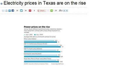 electricity increase Texas