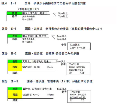 土舗装固化材 ジオベスト ジオベスト 土舗装固化材 ジオベスト ジオベスト