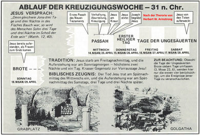Herbert W. Armstrong, Auferstehung Sabbat