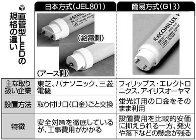 日本方式「直管型LED」規格、標準化狙う