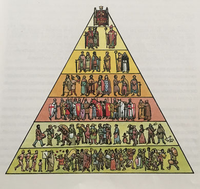 La piràmide social feudal.