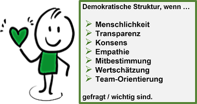 Kennzeichen der demokratischen Struktur (Quelle: WE THINK DIFFERENT)