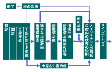 クリックすると図が大きくなります。