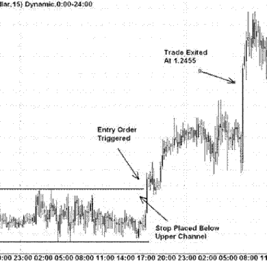 System, Channel Strategy: USD/CAD