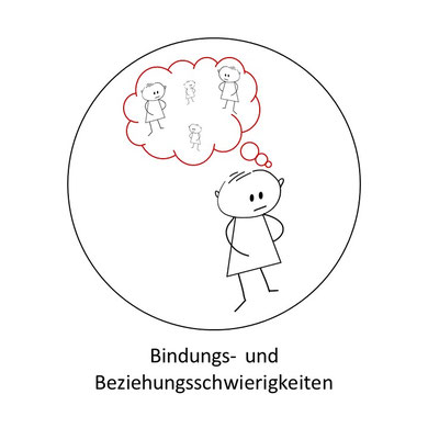 Symptome eines Entwicklungstraumas: Bindungs- und Beziehungsschwierigkeiten