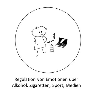 Symptome eines Entwicklungstraumas: Sucht, Regulation von Emotionen über Alkohol, Zigaretten, Sport, Medien
