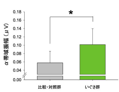 （データは九州大学調査。本研究（調査結果）は農研機構生研支援センター「革新的技術開発・緊急展開事業（地域戦略プロジェクト）」の支援を受けて実施した）