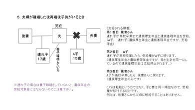 再婚して子がいる場合の図