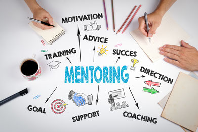 Mindmap mit dem Hauptwort Mentoring und den Unterwörtern Training Motivation Advice Success Direction Coaching Support und Goal