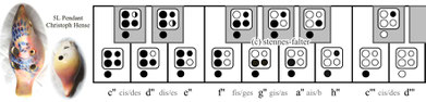 Grifftabelle für die 5-Loch-Ocarina englisches System  wie bei Hense