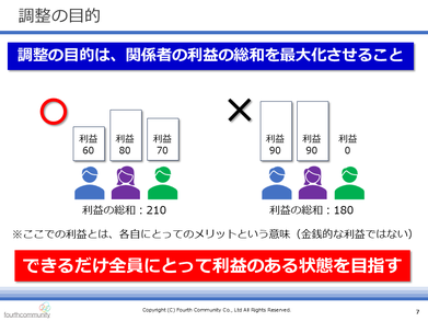 調整の目的