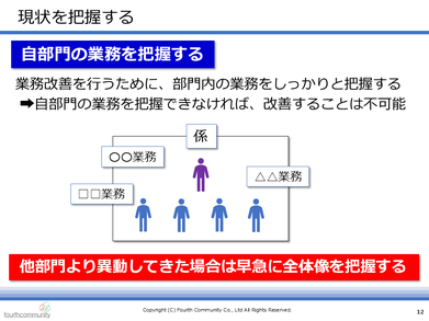現状を把握する