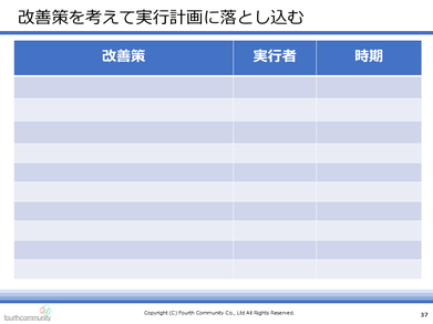 改善策を考えて実行計画に落とし込む