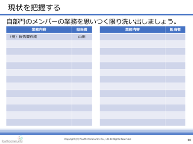 現状を把握する