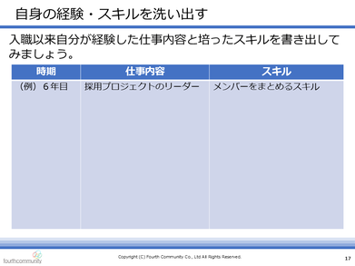 自身の経験・スキルを洗い出す
