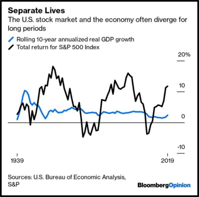 stock market recovery after coronavirus (covid-19)