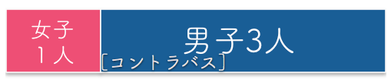 コントラバス男女比