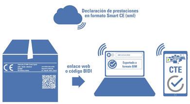 Declaración de prestaciones en formato Smart CE (xml)