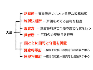 27 後醍醐天皇登場 - 石田謙治の日本史 27 後醍醐天皇登場 - 石田謙治の日本史