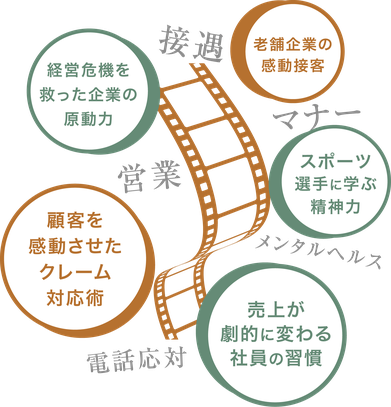 接遇、営業、マナー、クレーム対応など、story研修が提供する多様なテーマ