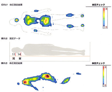 体圧分散結果