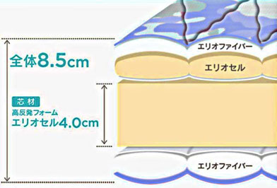 布団タイプ　イタリアンふとん２　magniflex　マニフレックス