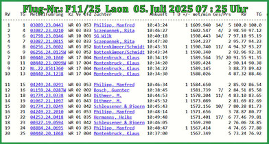 Laon 11 Alte Liste