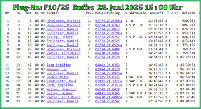 Liste Ruffec Alte
