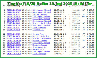 Liste Ruffec Jährige