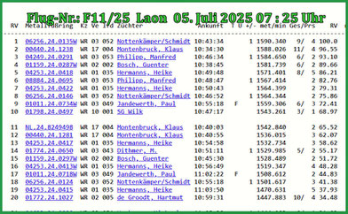 Laon 11 Jährige Liste