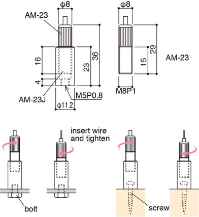 configuration