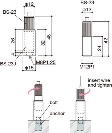 configuration