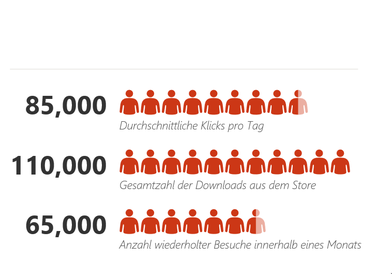 Excel 2016 Infografiken