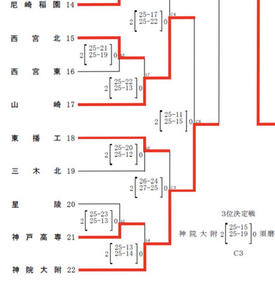 現役情報 toban vo obのjimdoページ