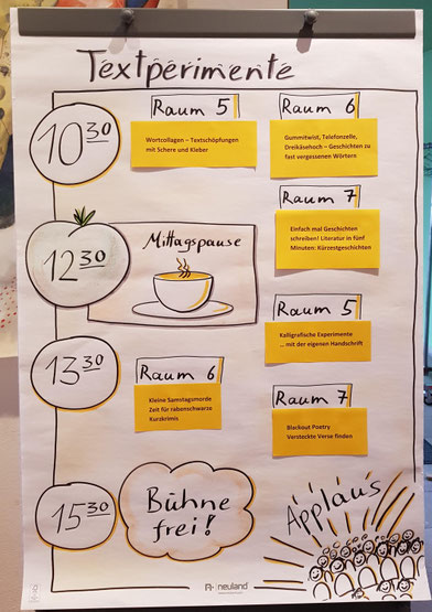 Hier siehst du eine Flipchart mit den Textperimenten - ein Tag ums geschriebene Wort in Münster 2019.