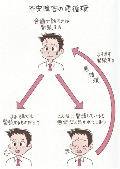 不安障害の悪循環