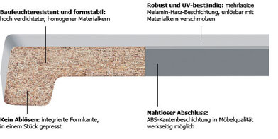 http://werzalit.com/de/fensterbaenke.html