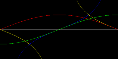 CORDIC Grapher: Full plot