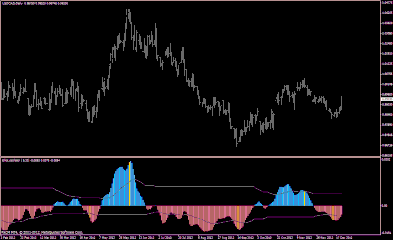 Elliott Oscillator