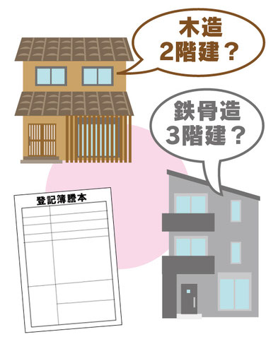 建物の登記が必要になる事例