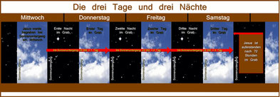 Lebendige Kirche Gottes Auferstehung Sabbat