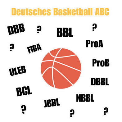 Deutschland Basketball ABC