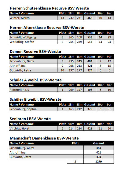 zum Vergrössern: bitte klicken