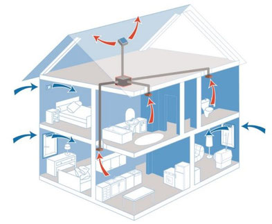 DCV principle in the cold season - cold air in, warm air out