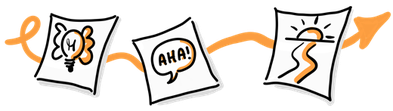 Trainings und Coachings mit AHA-Effekt