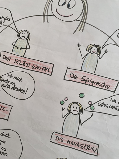 Persönlichkeitsanteile kennenlernen, um seine Bedürfnisse zu ermitteln und sein Leben selbst gestalten