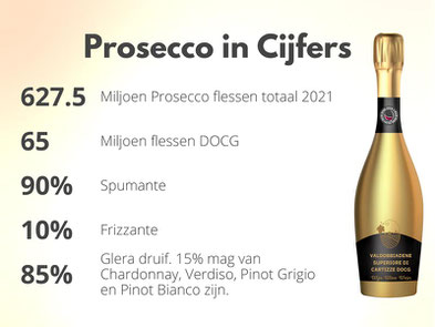 Mousserende Wijnweetjes Prosecco
