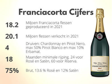 Mousserende Wijn Franciacorta Facts