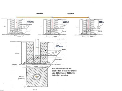 Fundament Perfekt Carports Webseite